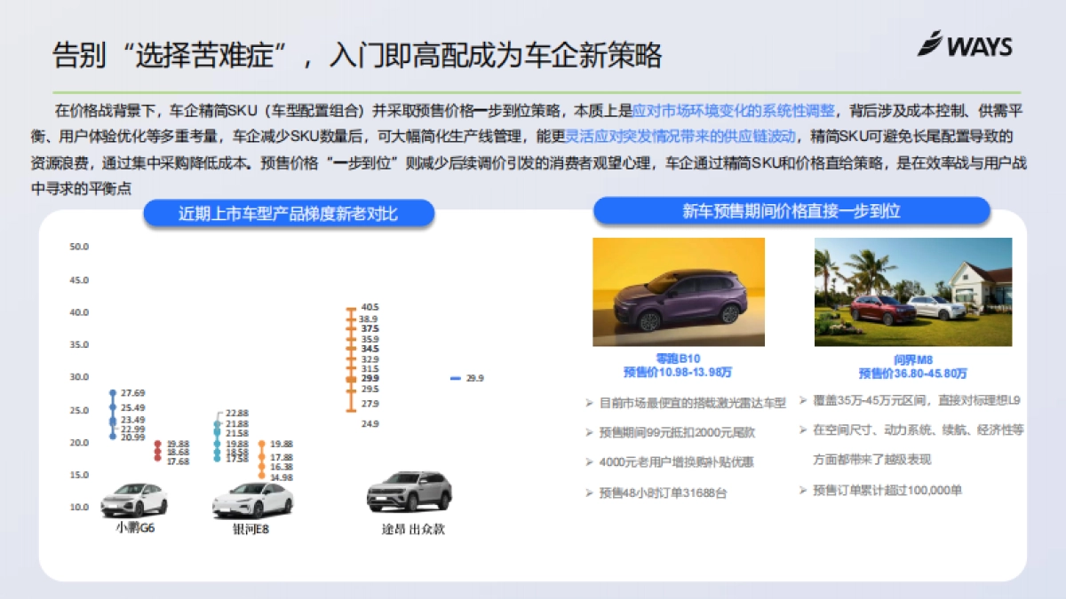 2025年上海车展展前指南_第10页