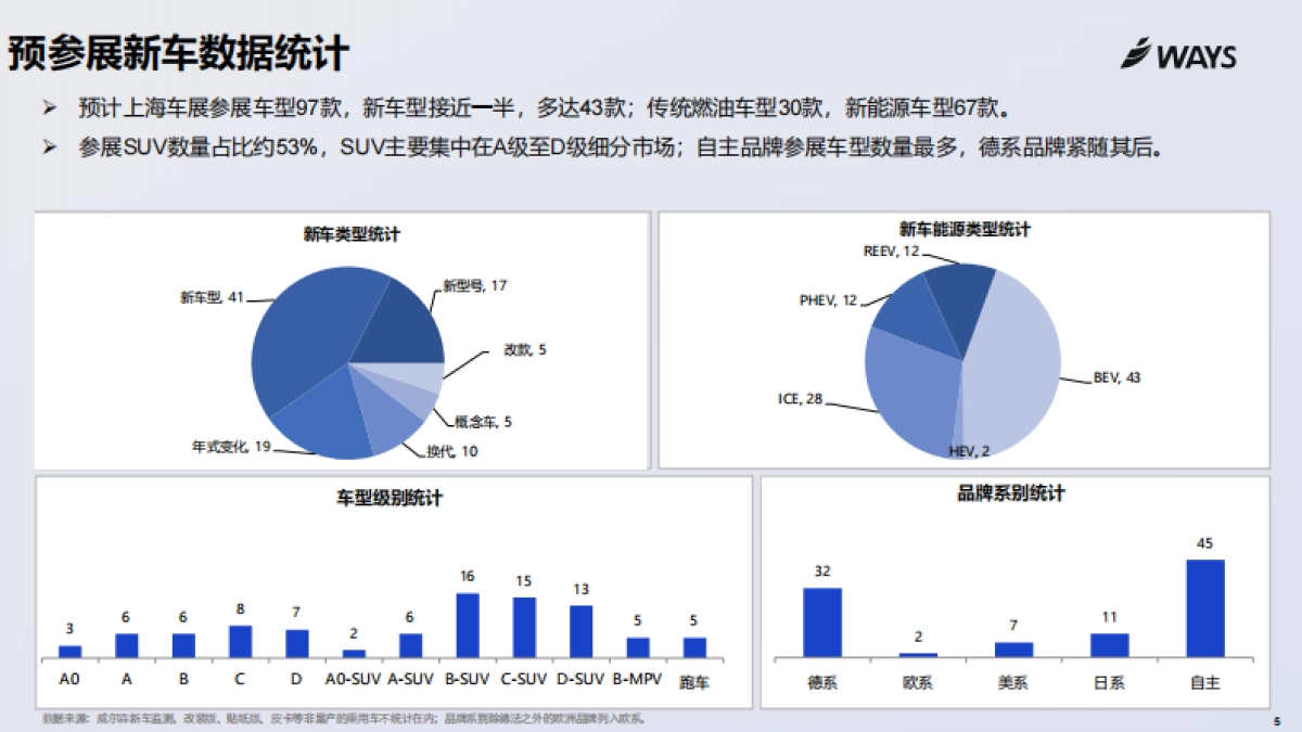 2025年上海车展展前指南_第5页