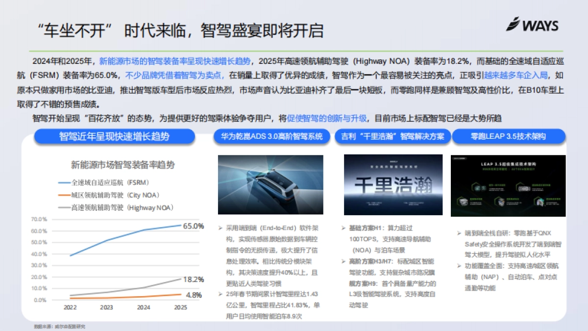 2025年上海车展展前指南_第9页