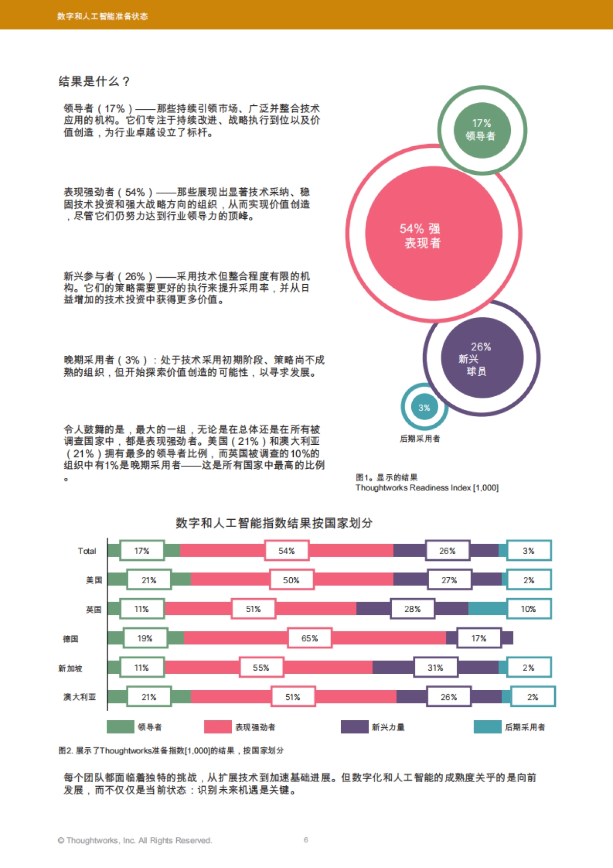 2025年数字化和人工智能准备状态_第6页