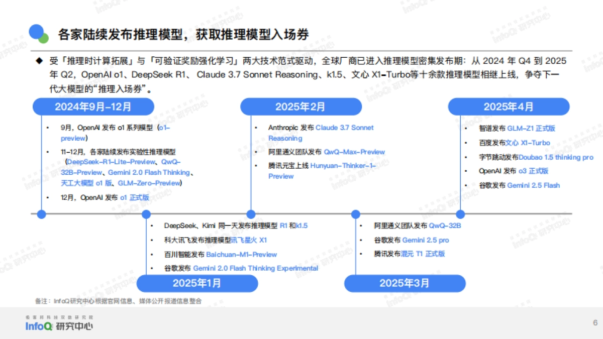 2025年推理模型综合测评报告_第6页