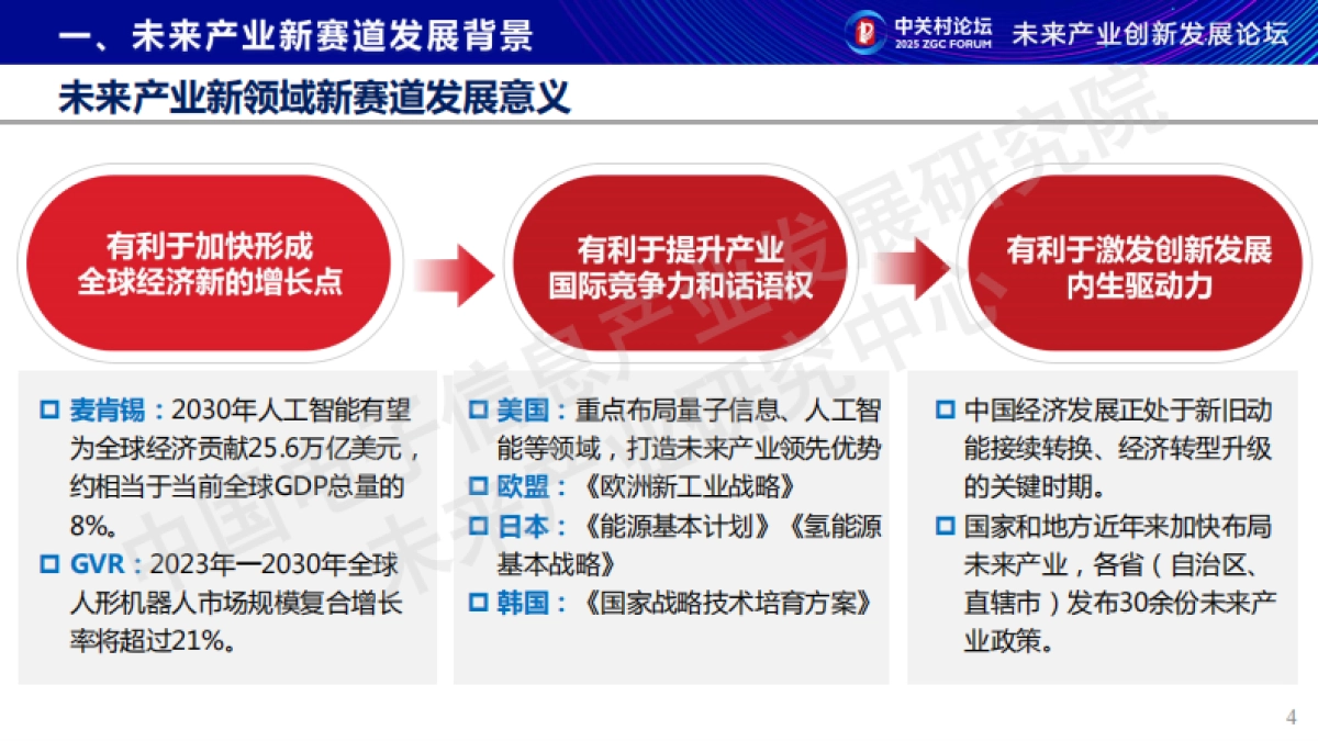 2025年未来产业新赛道研究报告_第4页