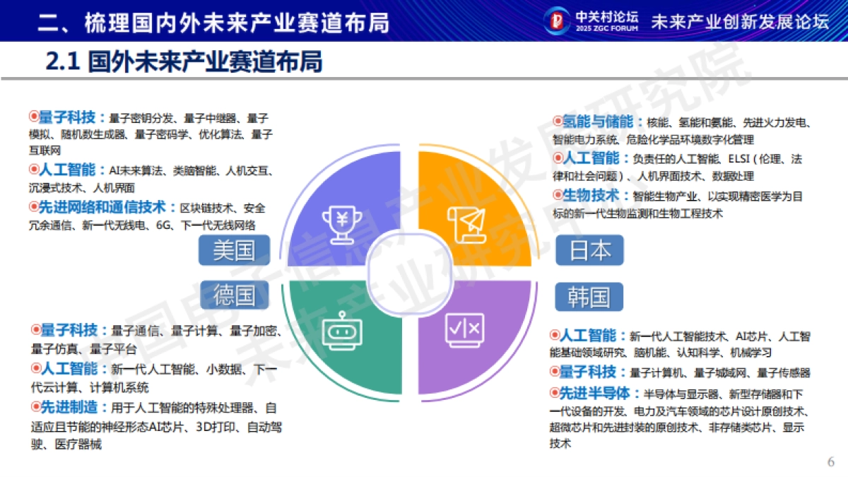 2025年未来产业新赛道研究报告_第6页