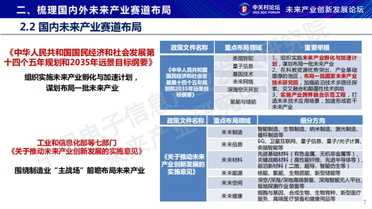 2025年未来产业新赛道研究报告_第7页