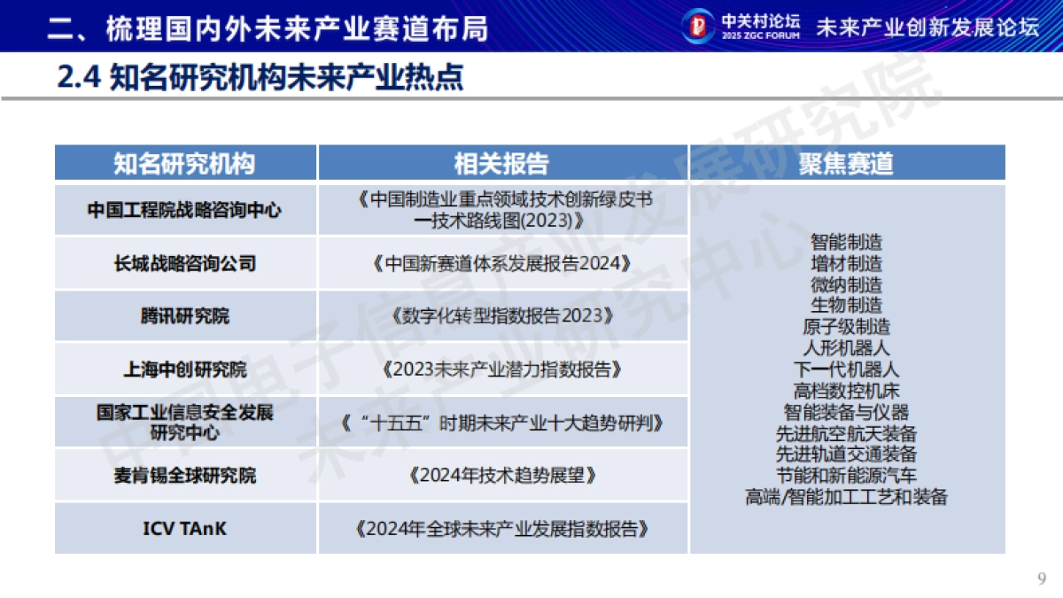 2025年未来产业新赛道研究报告_第9页