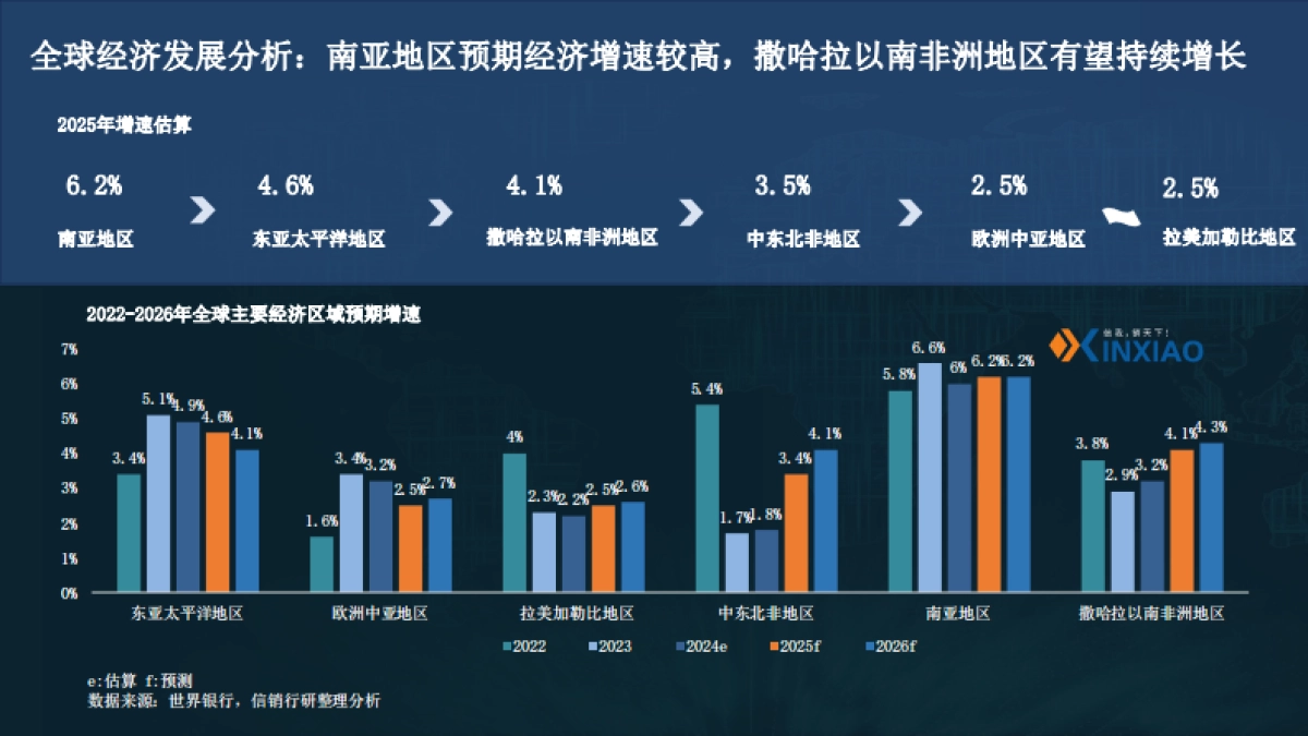 2025年医药产业链出海策略研究报告_第4页