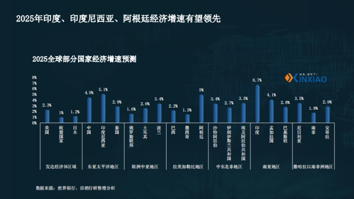 2025年医药产业链出海策略研究报告_第5页