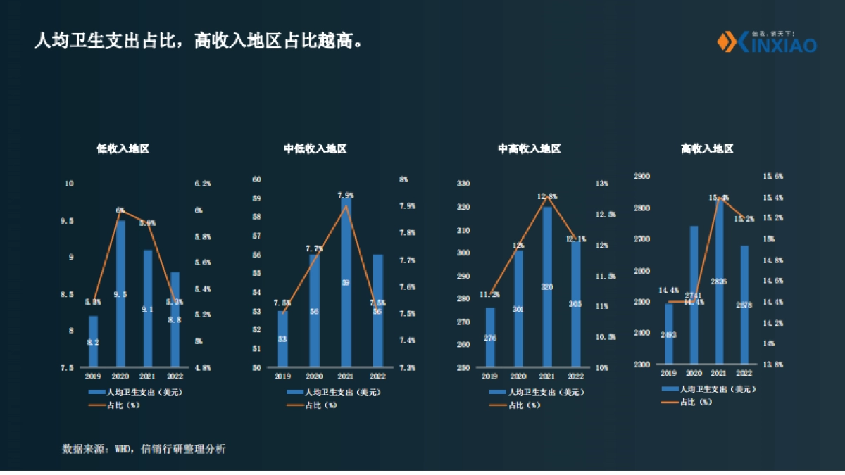 2025年医药产业链出海策略研究报告_第6页