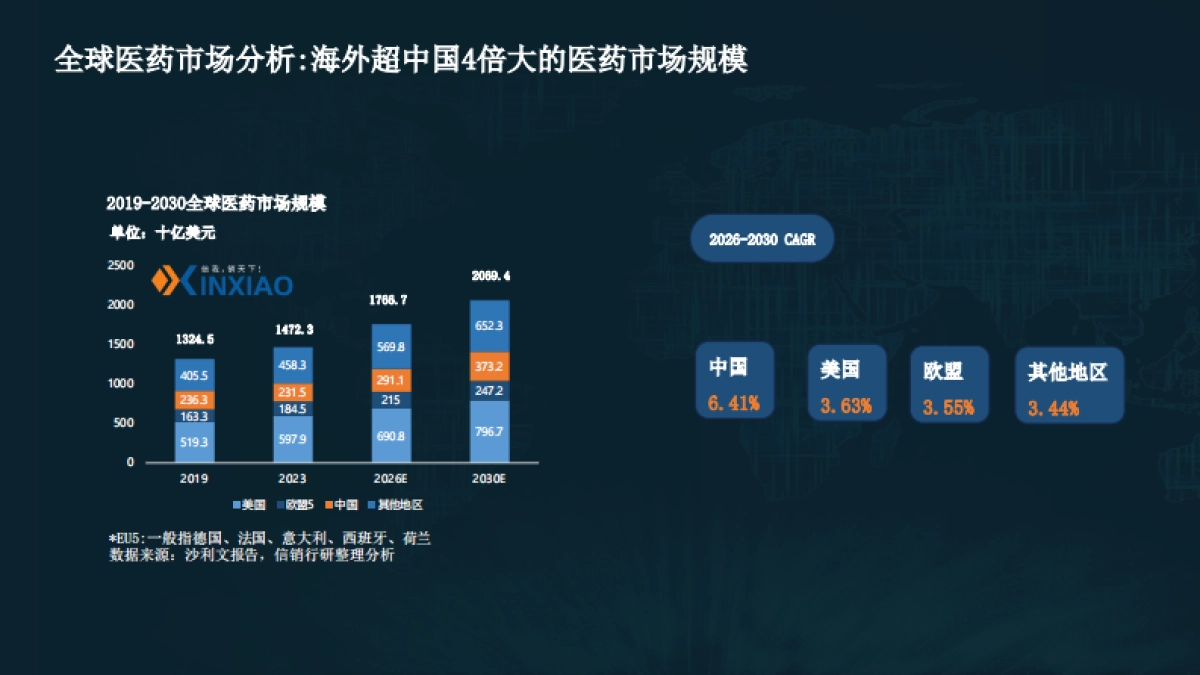 2025年医药产业链出海策略研究报告_第7页