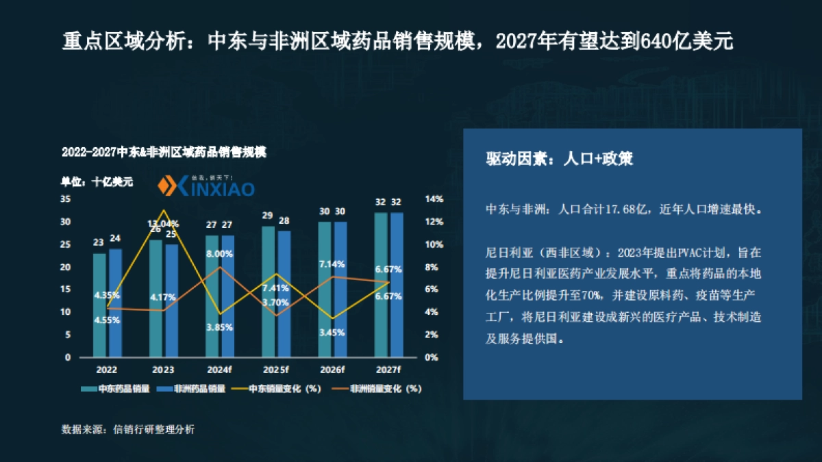 2025年医药产业链出海策略研究报告_第8页