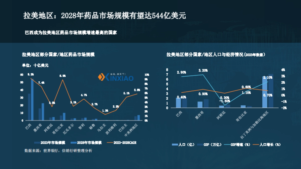 2025年医药产业链出海策略研究报告_第9页