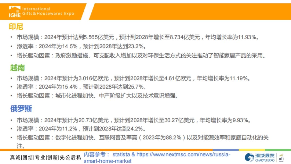 2025年智能家居市场调查报告_第6页