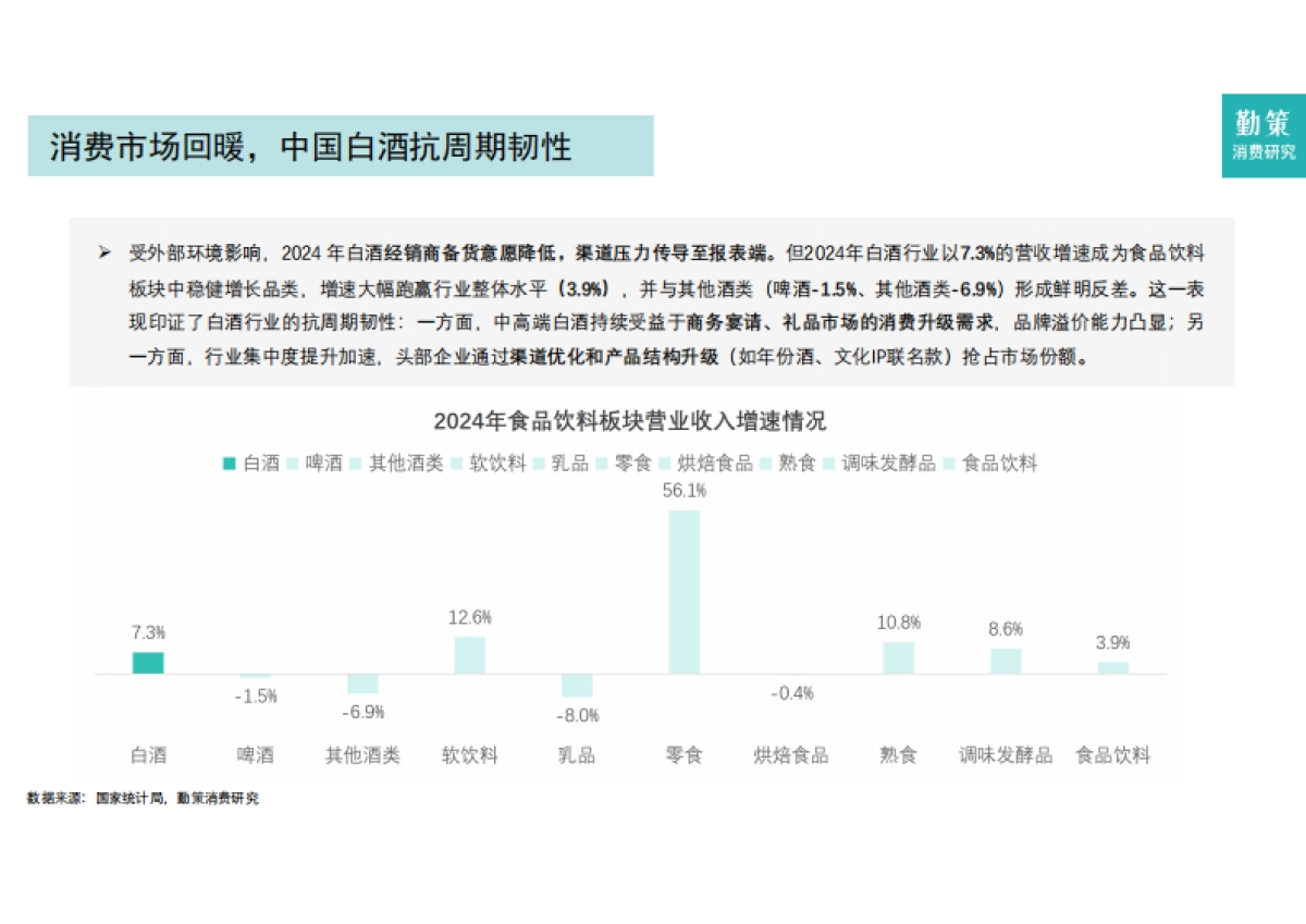 2025年中国白酒行业报告：高端量价双增，次高端进入调整周期_第5页