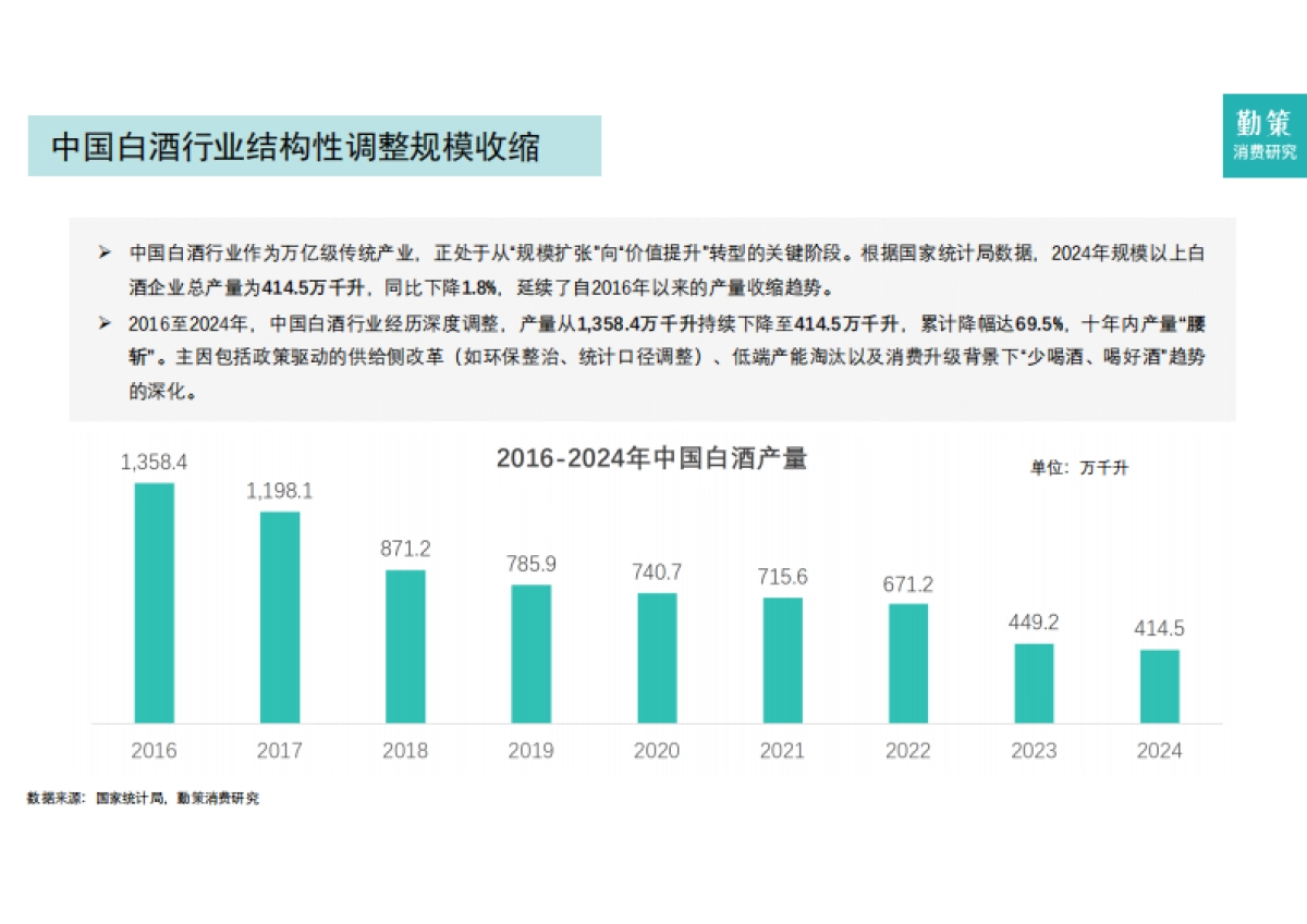 2025年中国白酒行业报告：高端量价双增，次高端进入调整周期_第6页