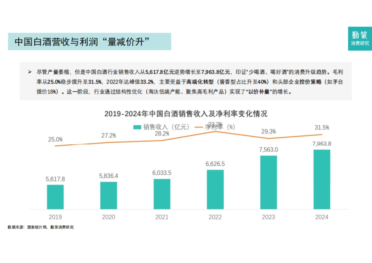 2025年中国白酒行业报告：高端量价双增，次高端进入调整周期_第7页