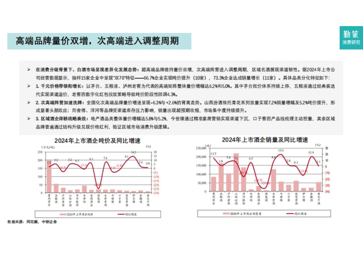 2025年中国白酒行业报告：高端量价双增，次高端进入调整周期_第9页