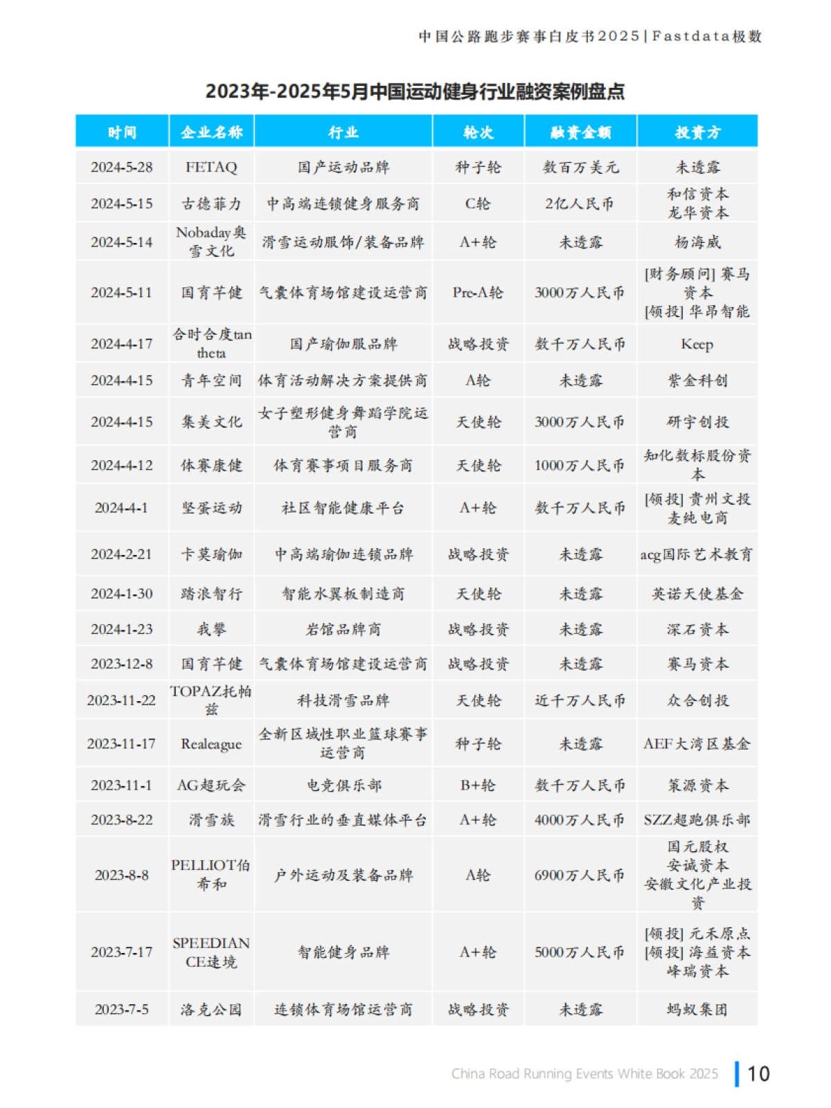 2025年中国公路跑步赛事白皮书_第10页