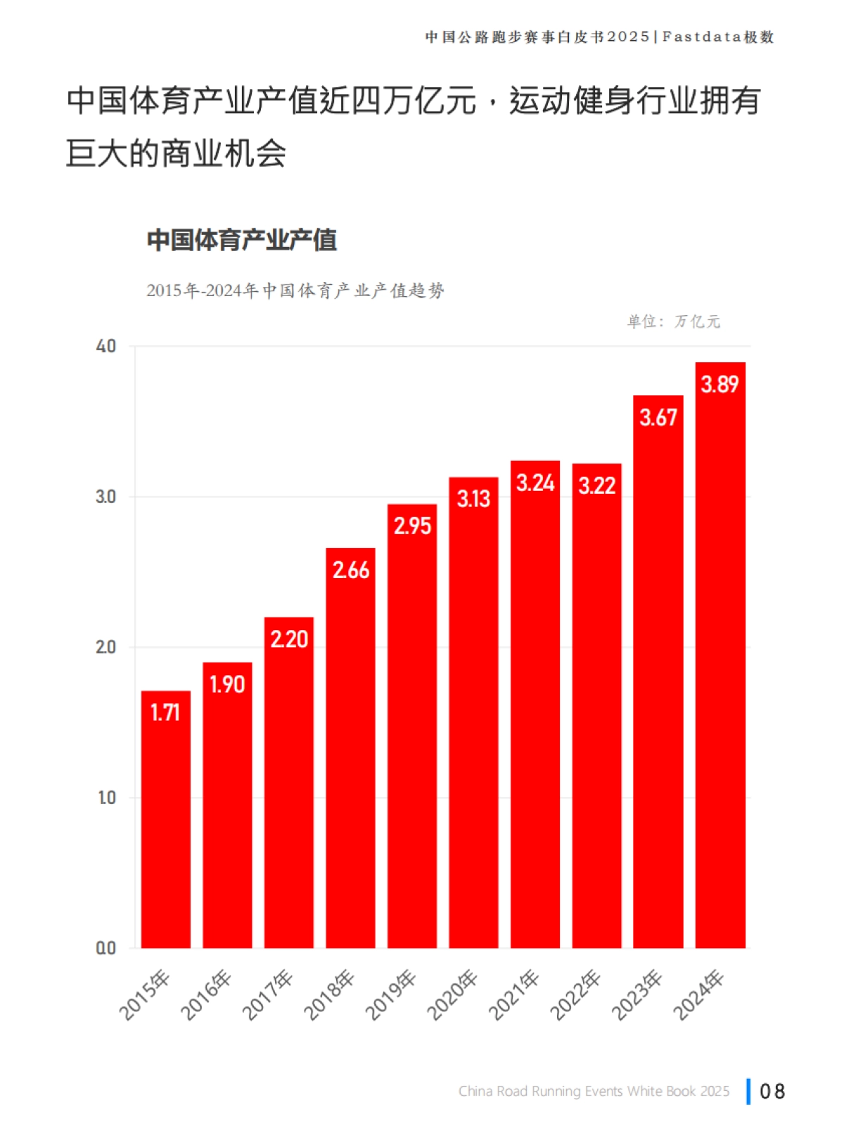 2025年中国公路跑步赛事白皮书_第8页