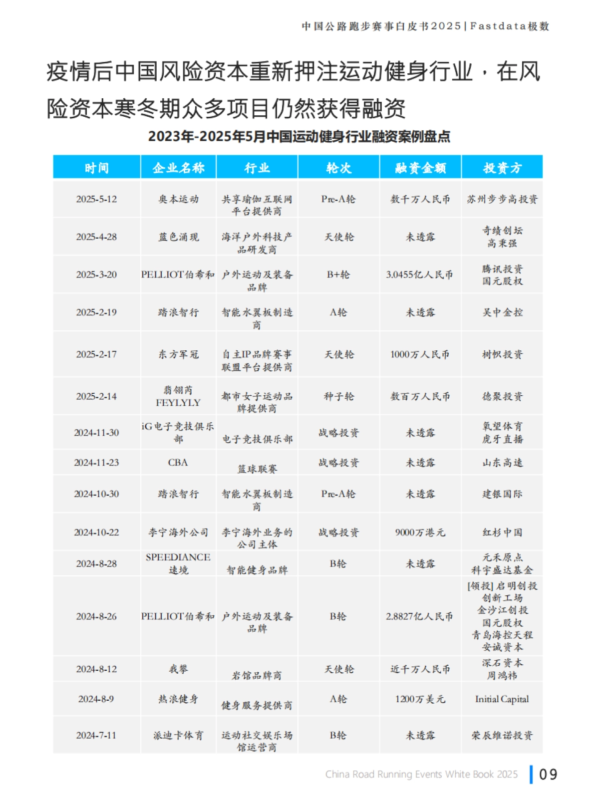 2025年中国公路跑步赛事白皮书_第9页