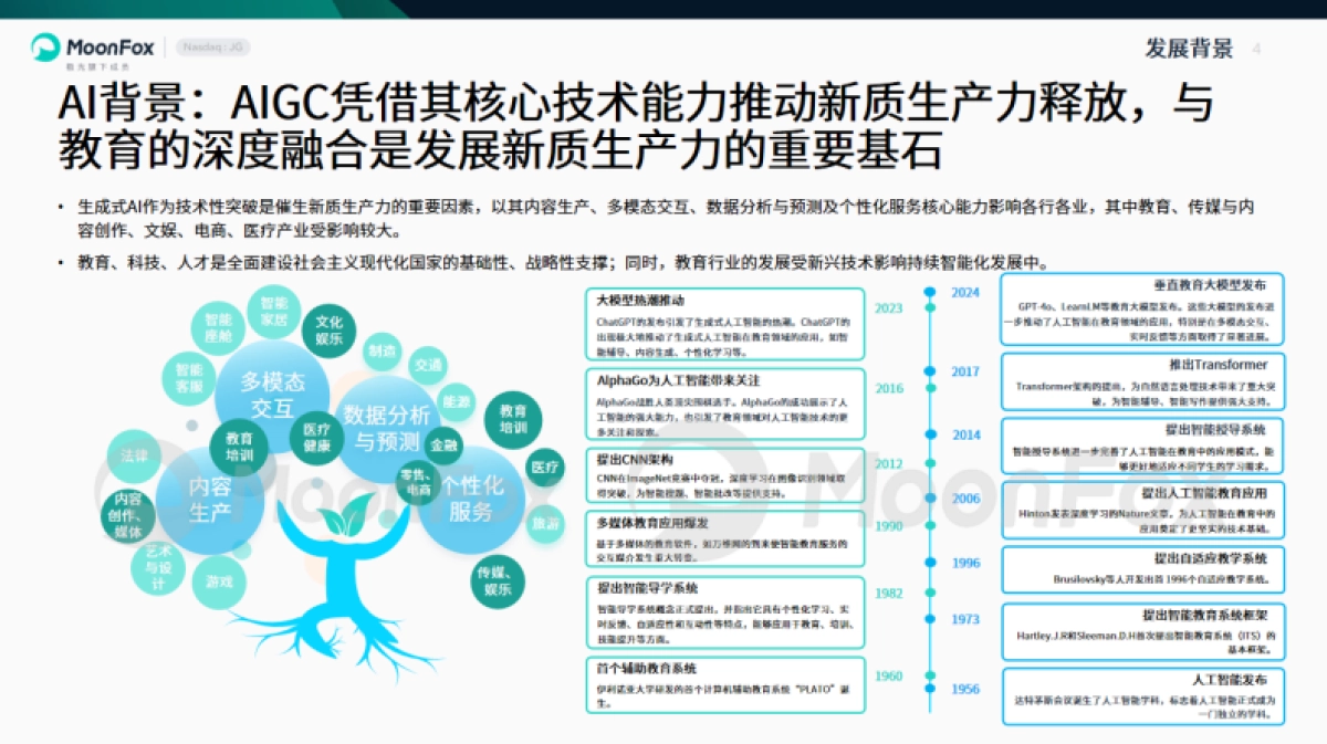 2025年中国教育行业AI应用专题分析报告_第4页