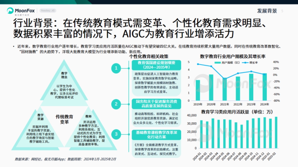2025年中国教育行业AI应用专题分析报告_第5页
