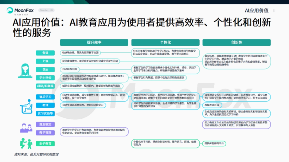 2025年中国教育行业AI应用专题分析报告_第6页