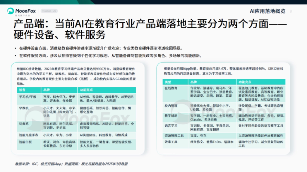 2025年中国教育行业AI应用专题分析报告_第8页