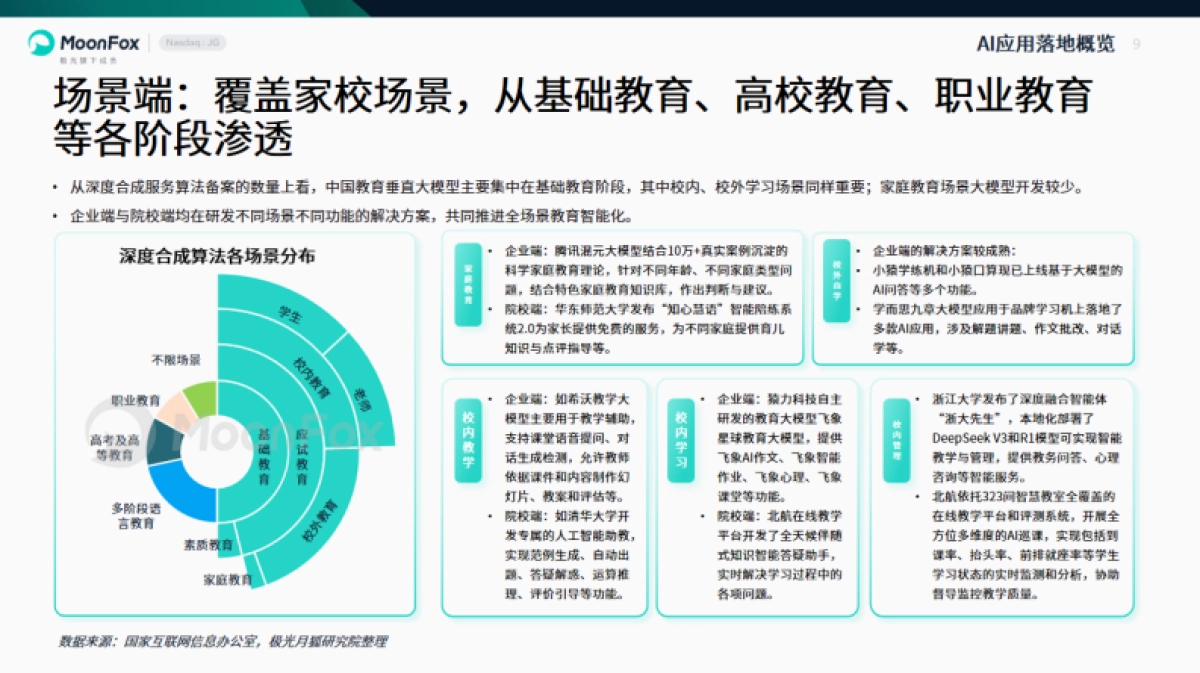 2025年中国教育行业AI应用专题分析报告_第9页