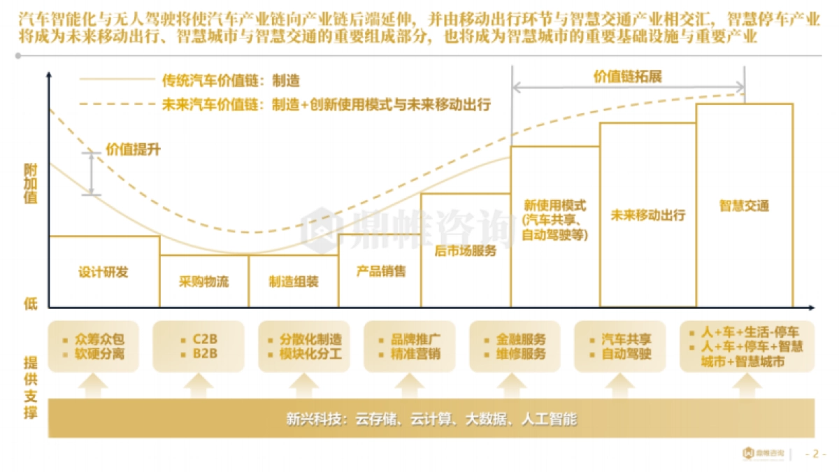 2025年中国智慧停车行业研究报告_第2页