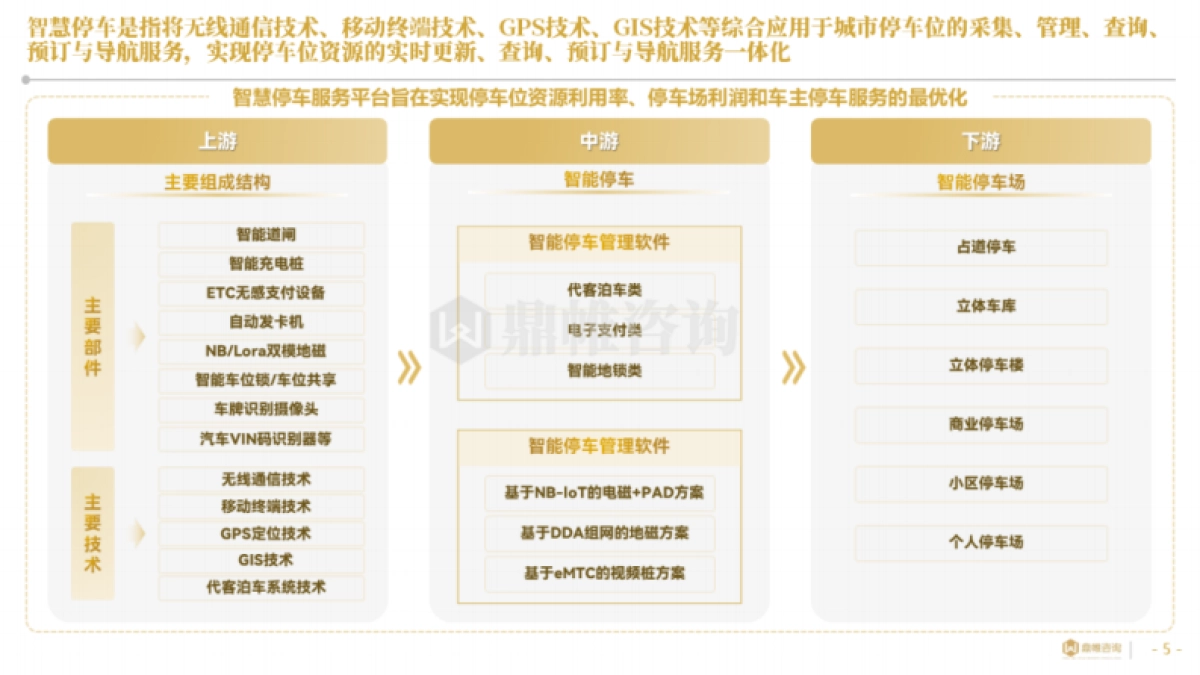2025年中国智慧停车行业研究报告_第5页