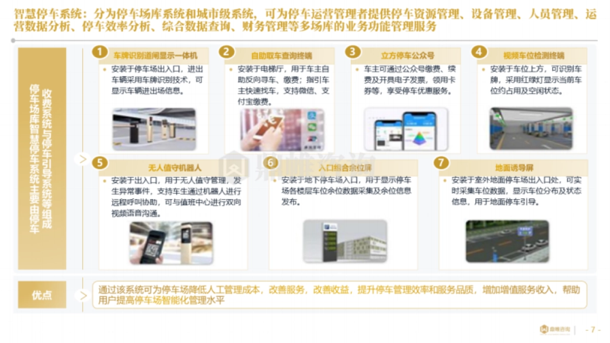 2025年中国智慧停车行业研究报告_第7页