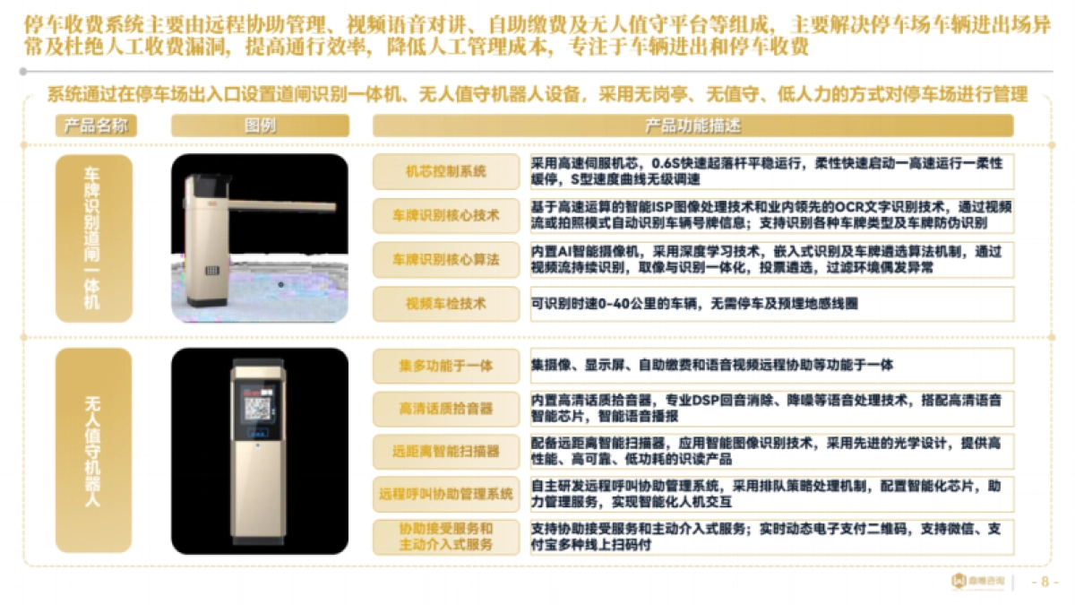 2025年中国智慧停车行业研究报告_第8页