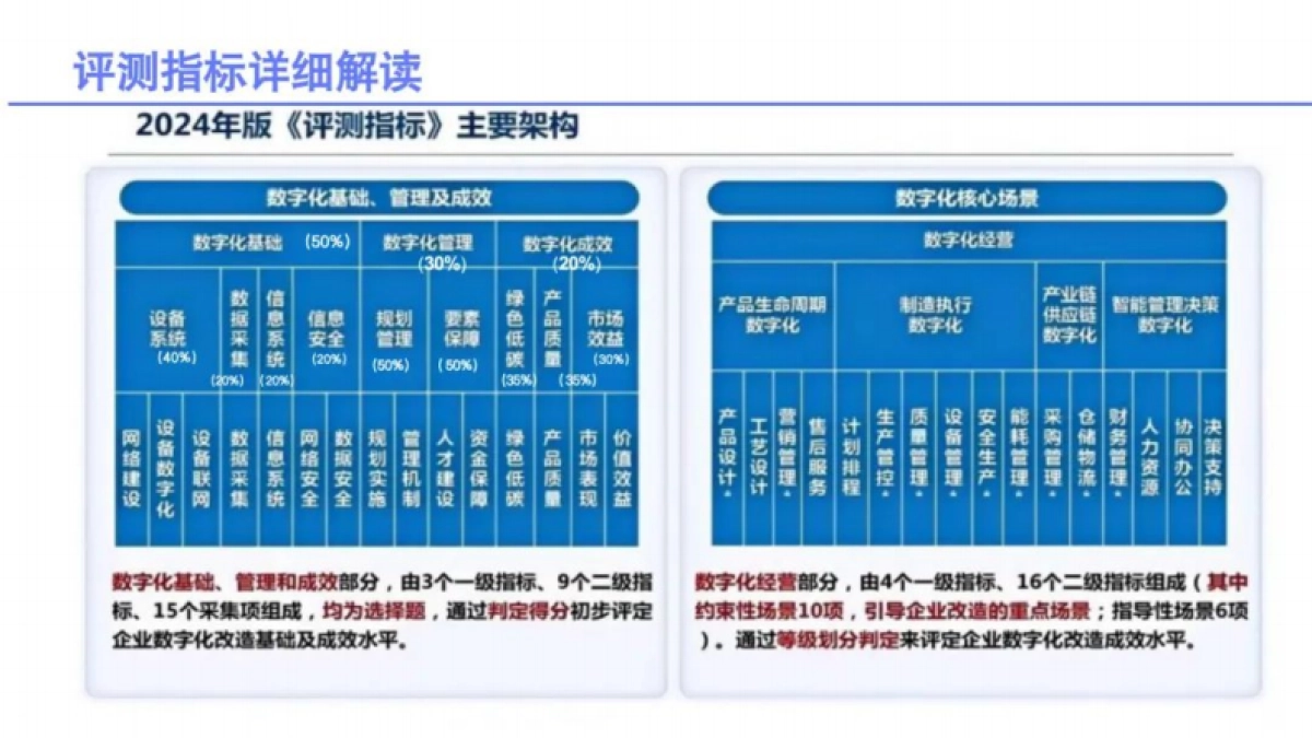 2025年中小企业数字化水平评测验收工作介绍报告-国家工业信息安全发展研究中心_第10页