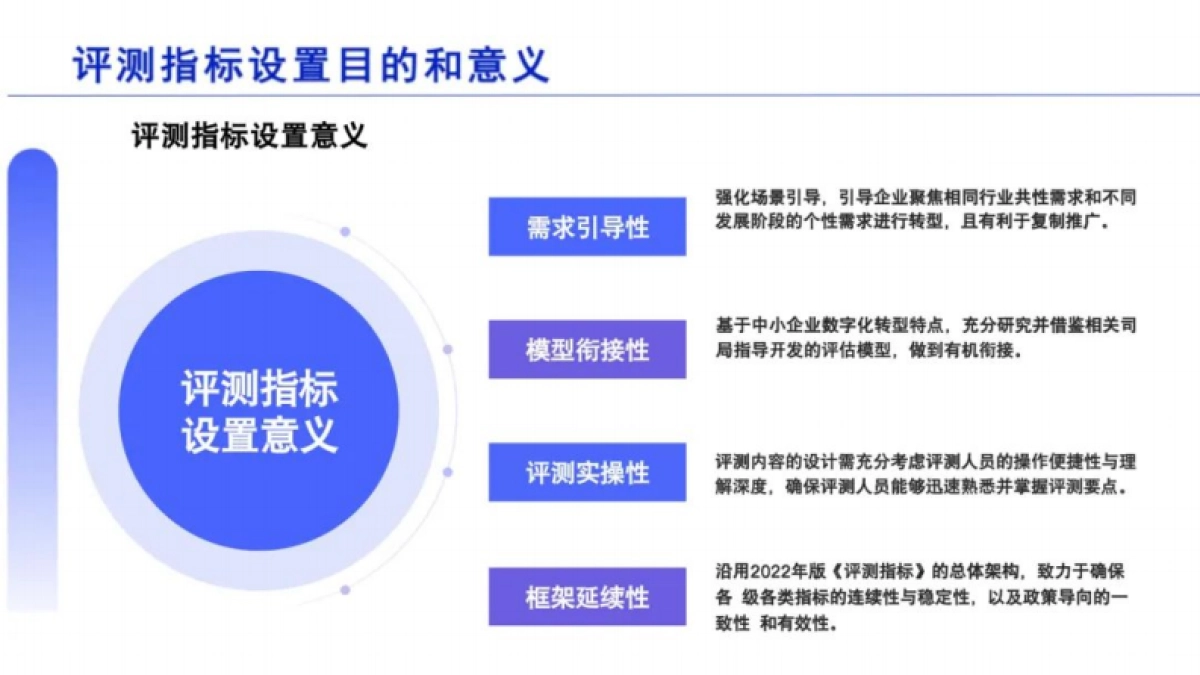 2025年中小企业数字化水平评测验收工作介绍报告-国家工业信息安全发展研究中心_第5页