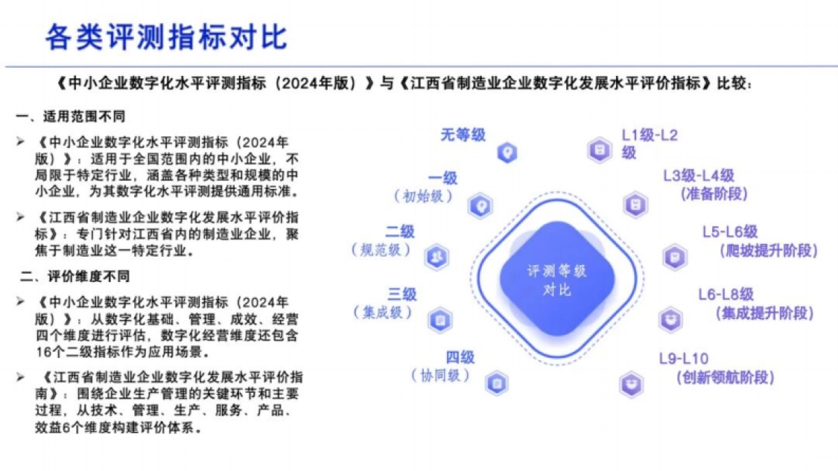 2025年中小企业数字化水平评测验收工作介绍报告-国家工业信息安全发展研究中心_第7页