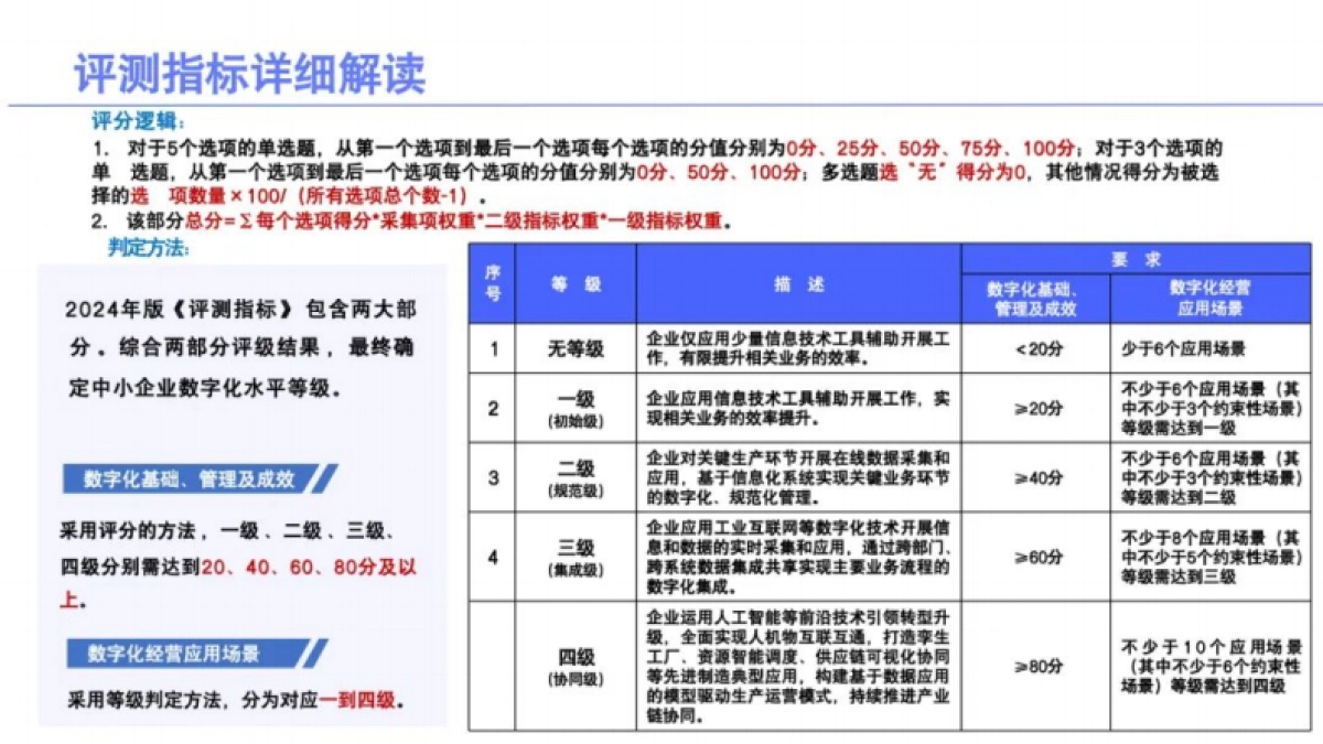 2025年中小企业数字化水平评测验收工作介绍报告-国家工业信息安全发展研究中心_第9页