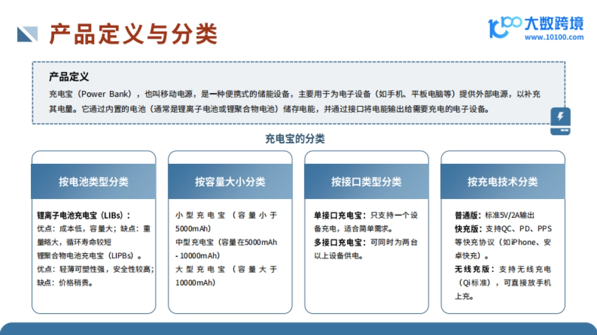 2025全球移动电源市场洞察报告_第5页