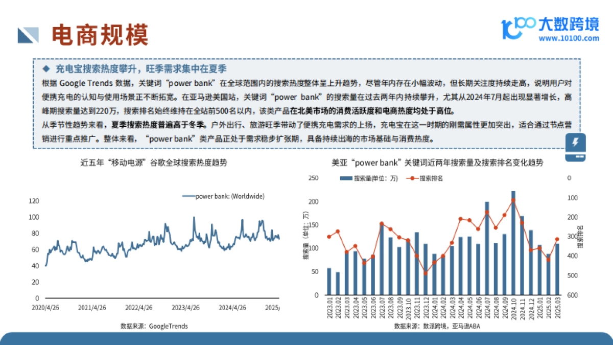 2025全球移动电源市场洞察报告_第7页