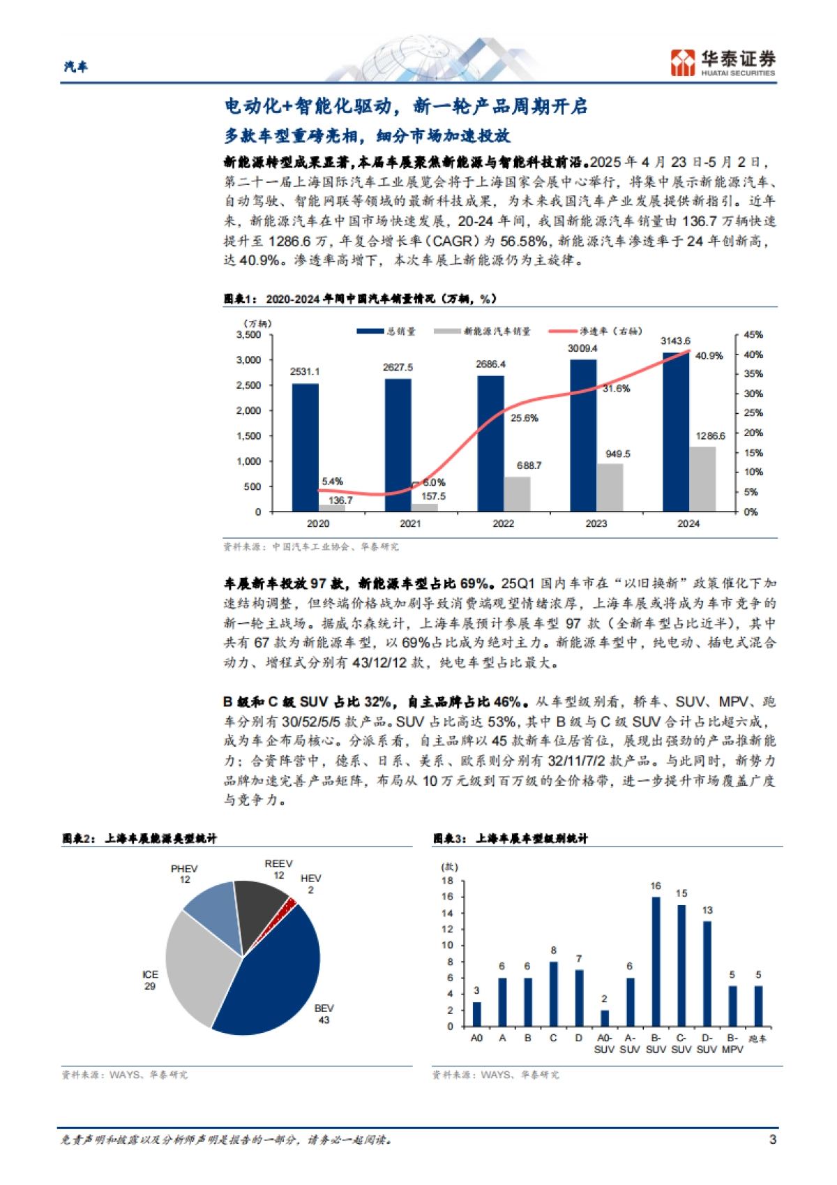 2025上海车展开幕：中大型SUV群雄逐_第3页