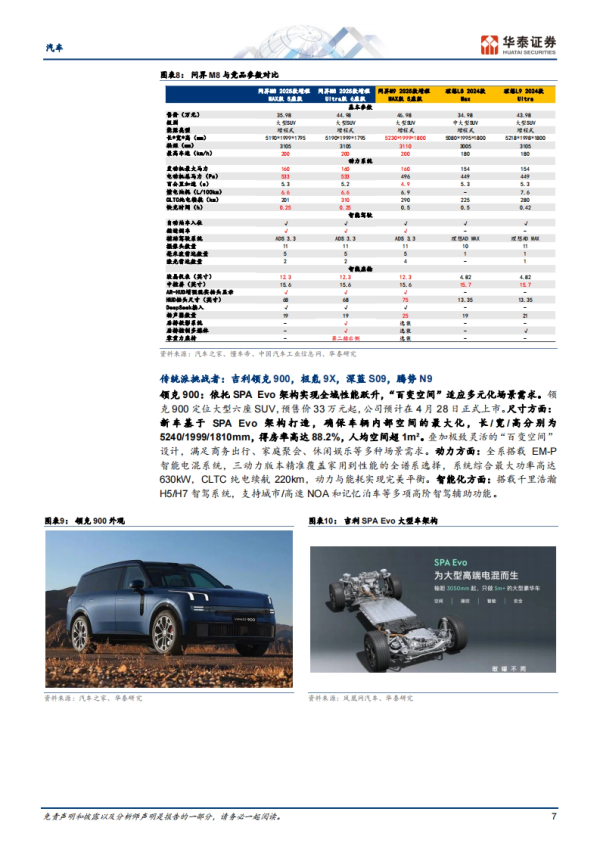 2025上海车展开幕：中大型SUV群雄逐_第7页