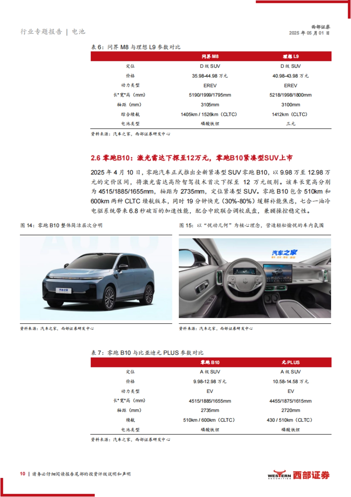 2025上海车展总结：国产品牌高端化与快充车型主流化_第10页