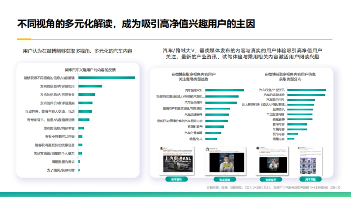 2025微博汽车内容生态报告_第10页