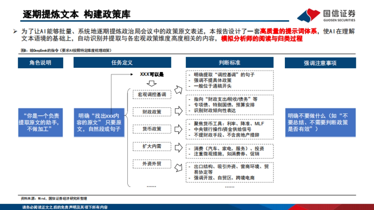 DeepSeek解读中央政治局经济工作会议_第8页