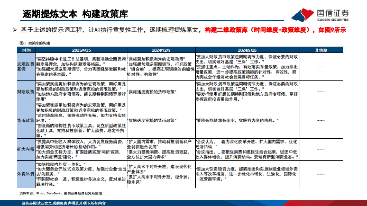 DeepSeek解读中央政治局经济工作会议_第9页