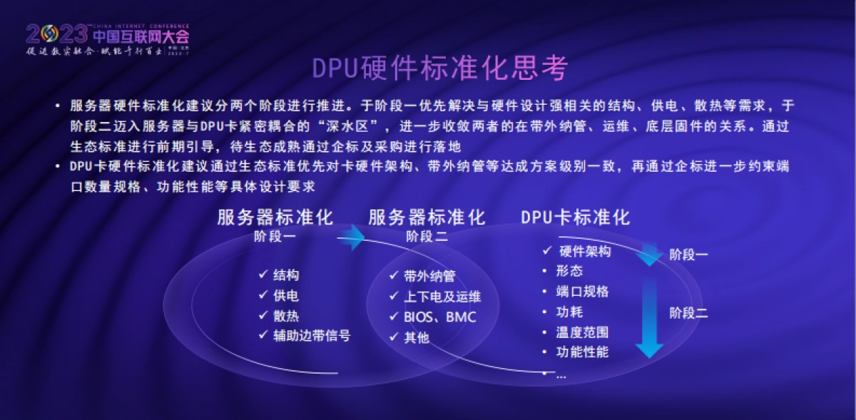 DPU硬件标准化的思考与探索_第6页