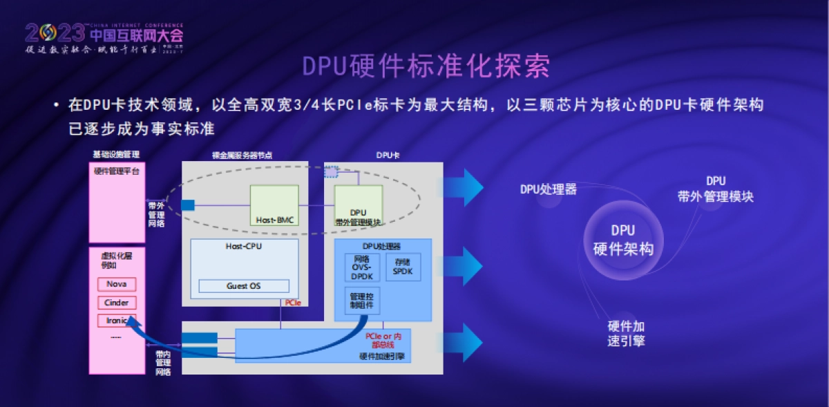 DPU硬件标准化的思考与探索_第9页