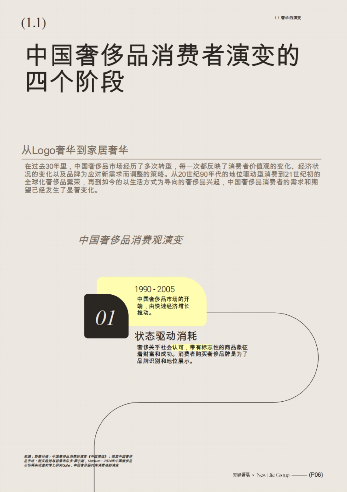 家居奢品行业白皮书_第7页