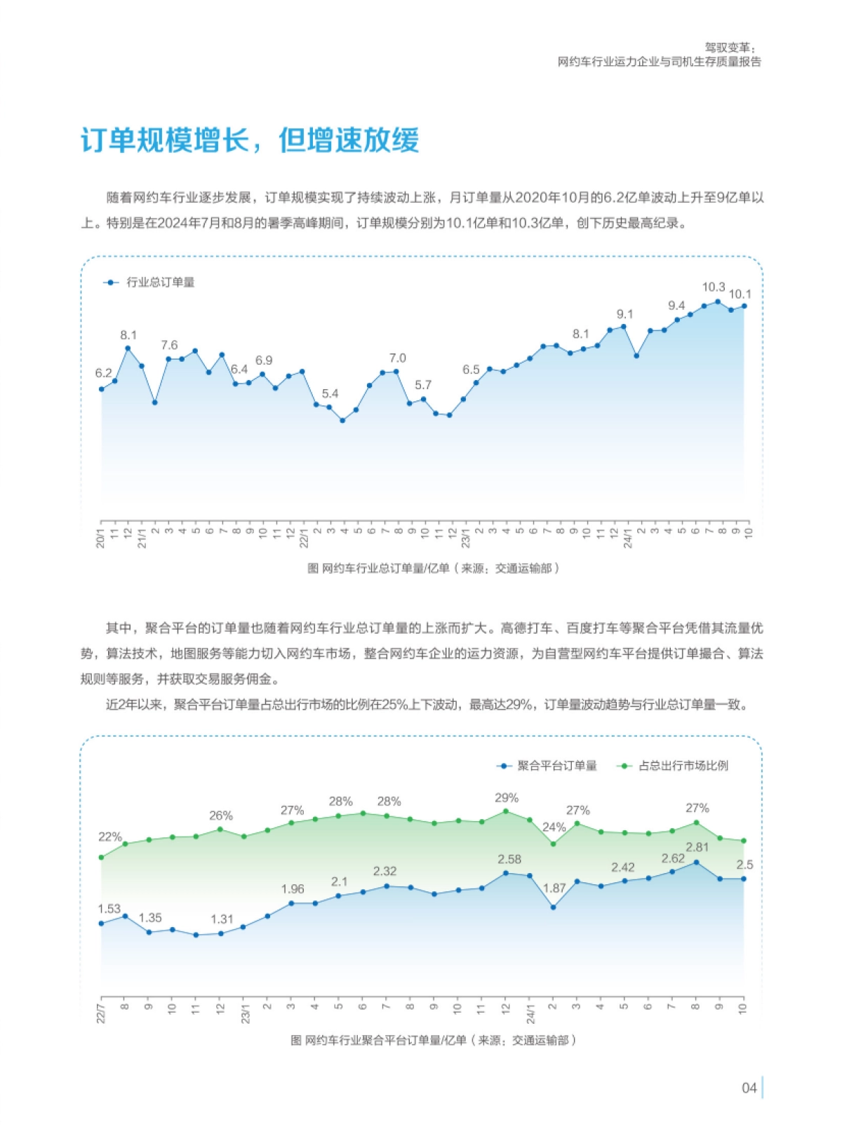 驾驭变革：网约车行业运力企业与司机生存质量报告（2024）_第7页