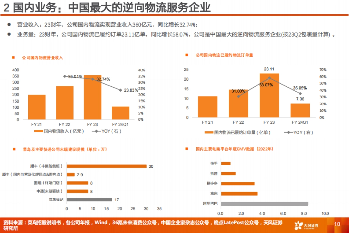 交通运输：菜鸟智慧物流：电商平台物流龙头公司，机遇与挑战并存_第10页