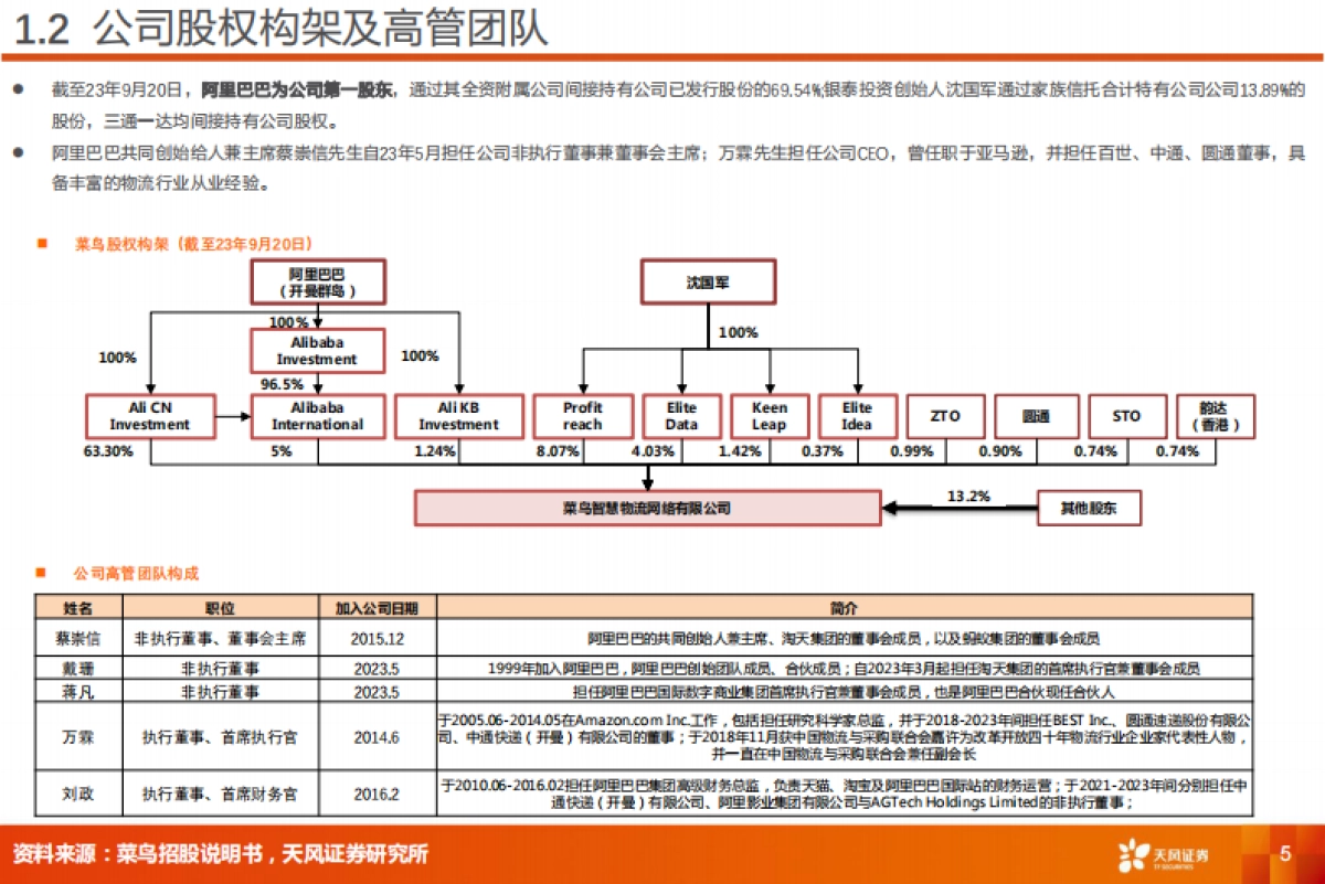交通运输：菜鸟智慧物流：电商平台物流龙头公司，机遇与挑战并存_第5页
